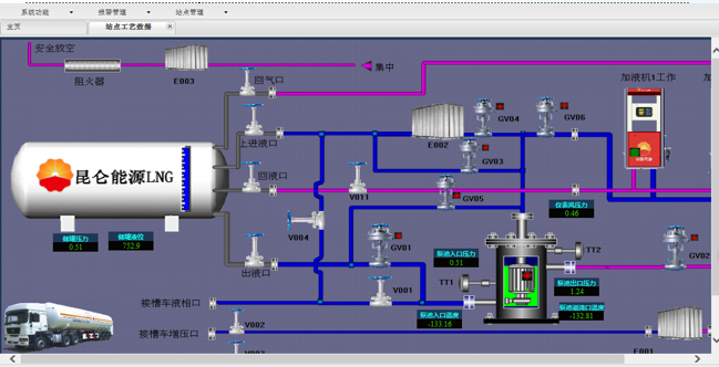 山东昆仑能源PLC设备监管系统项目