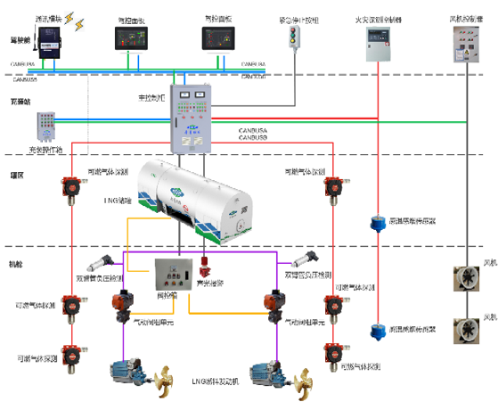 船用燃料控制系统