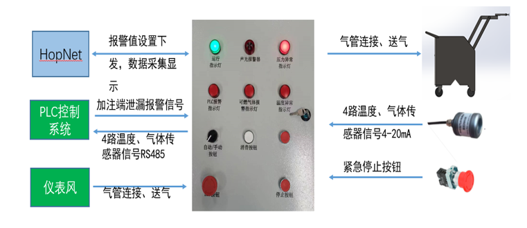 槽车加注紧急切断装置