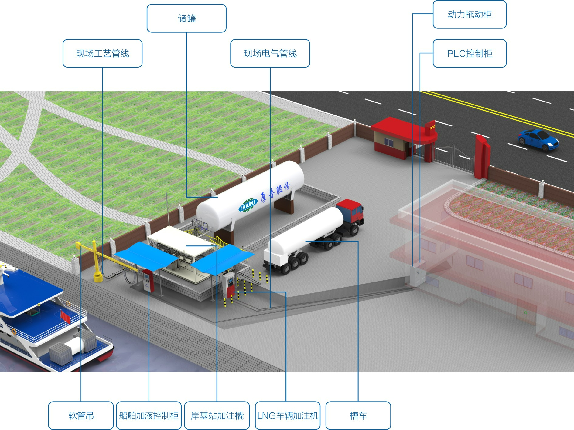 加注-岸基式LNG加注站