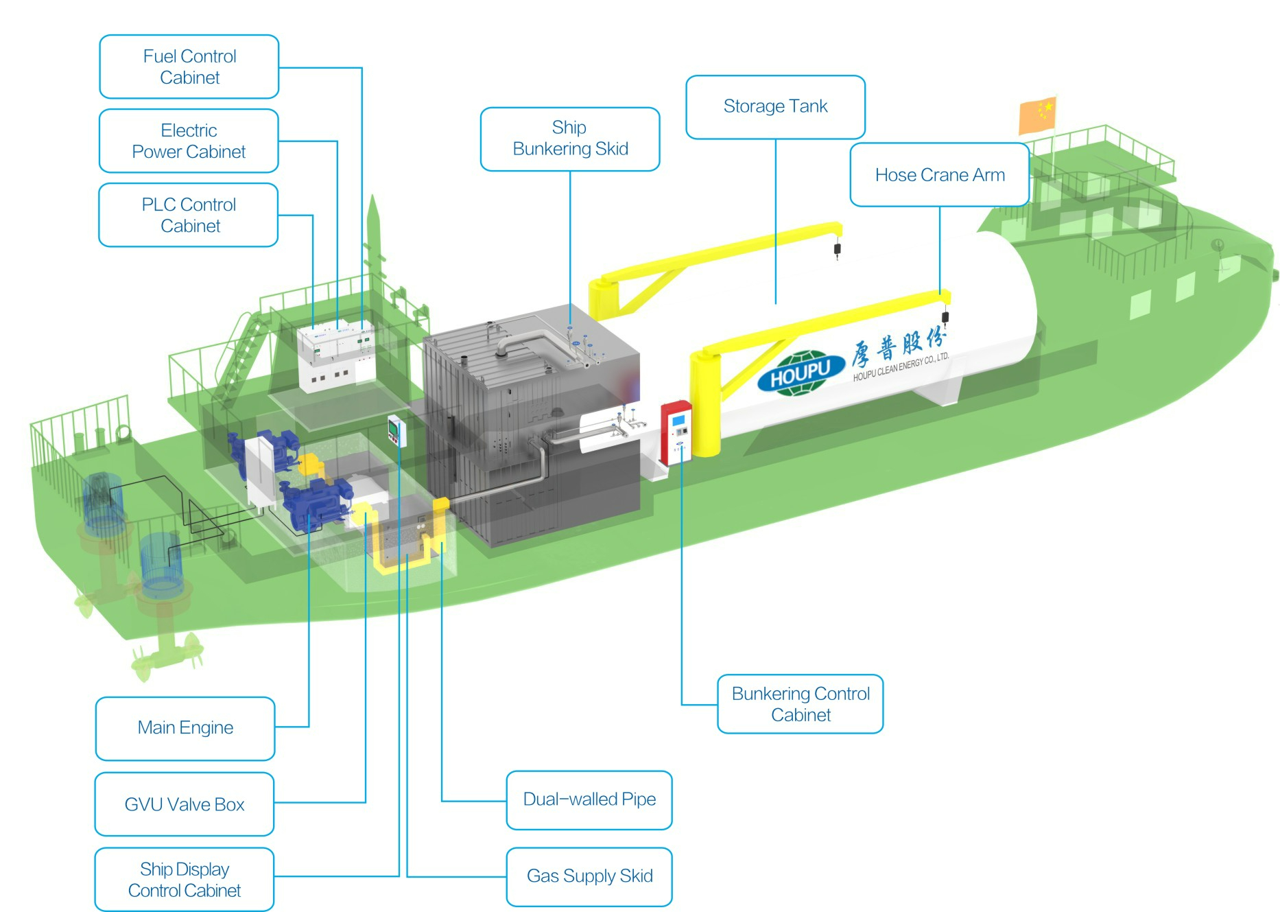 ESTACIÓN GNL DE SERVICIO DE TIPO MÓVIL