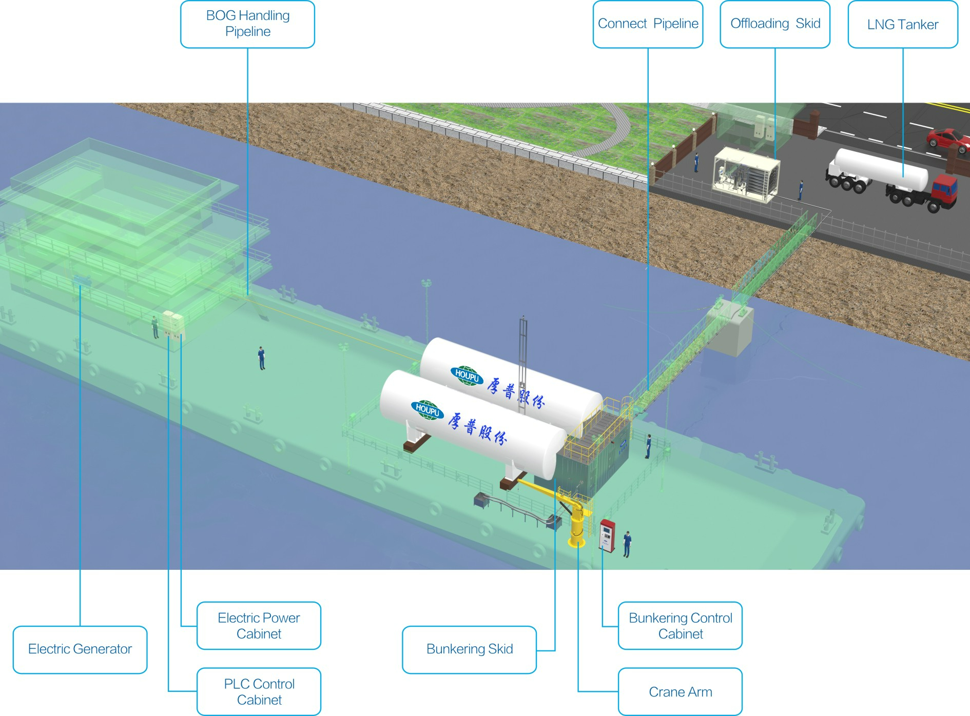 ESTACIÓN GNL DE SERVICIO DE TIPO BARCAZA