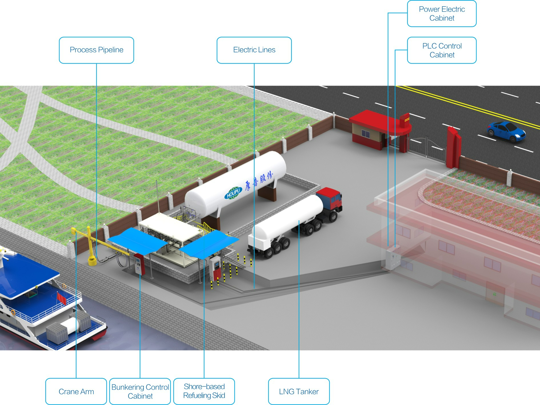 ESTACIÓN GNL DE SERVICIO DE TIPO BASADO EN LA ORILLA