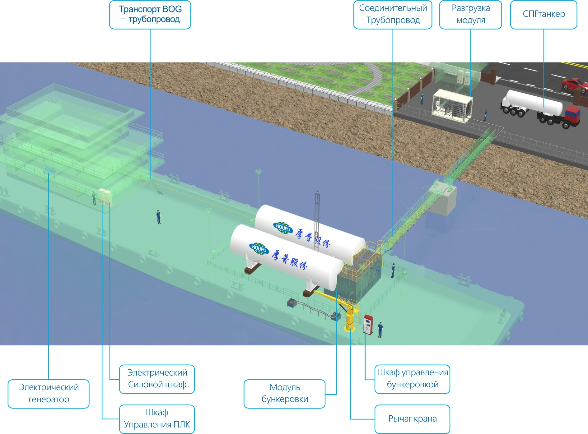 Плавучая автозаправочная станция СПГ