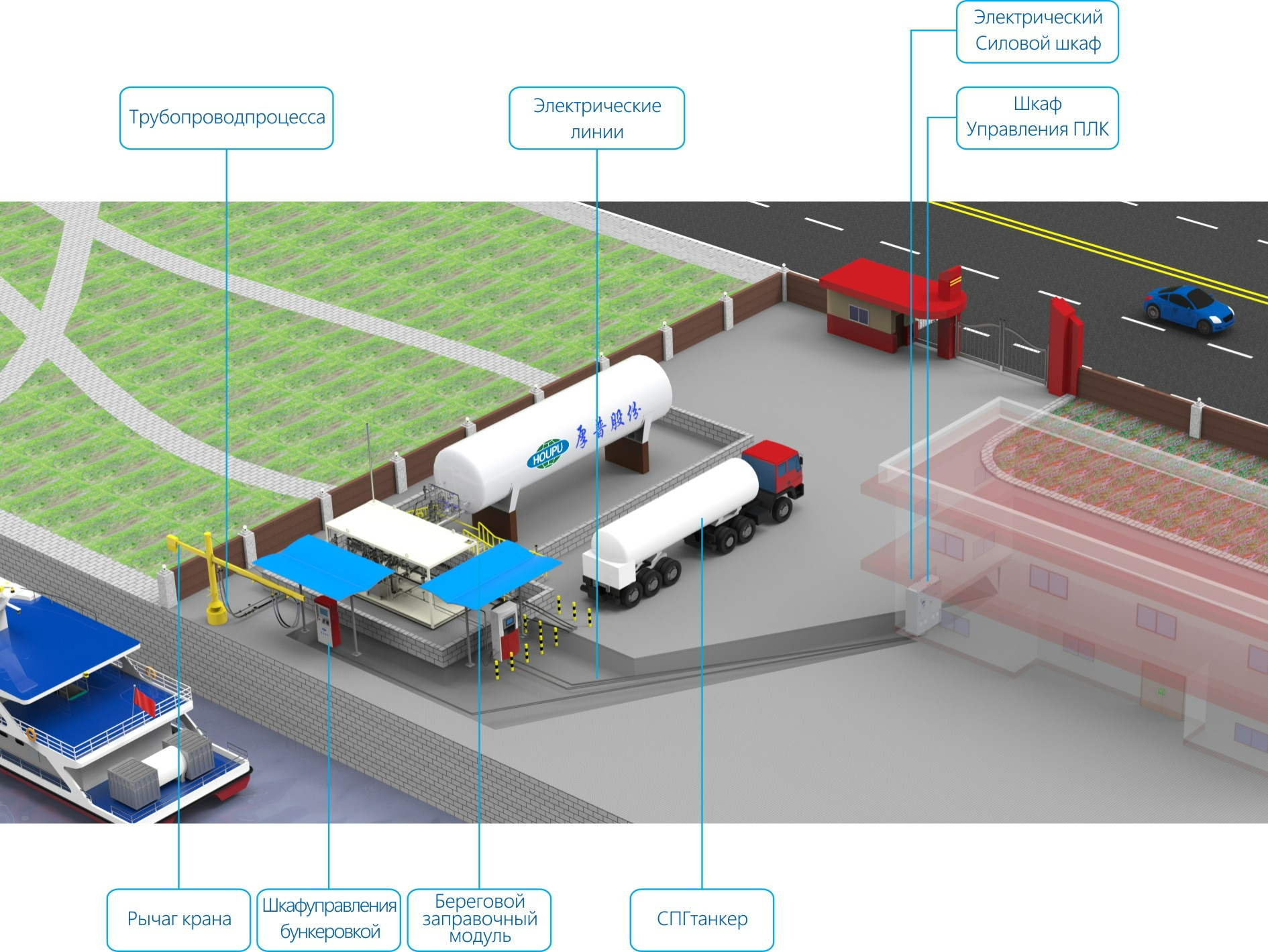 Береговая автозаправочная станция СПГ
