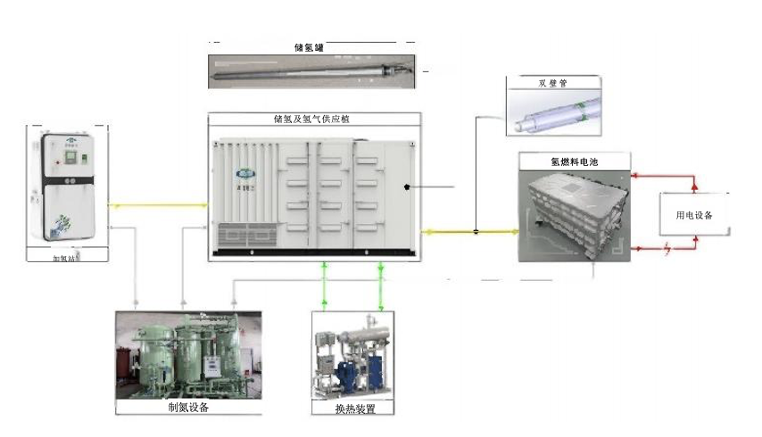 供气-船舶氢气燃料供应系统
