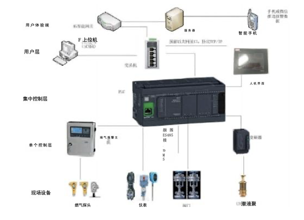 供气-燃料加注控制及安保系统