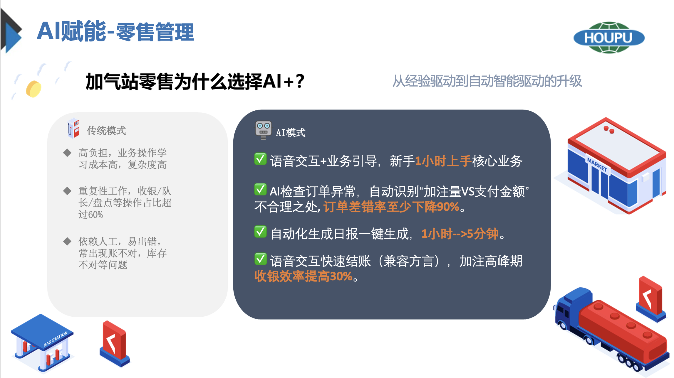 AI赋能零售管理