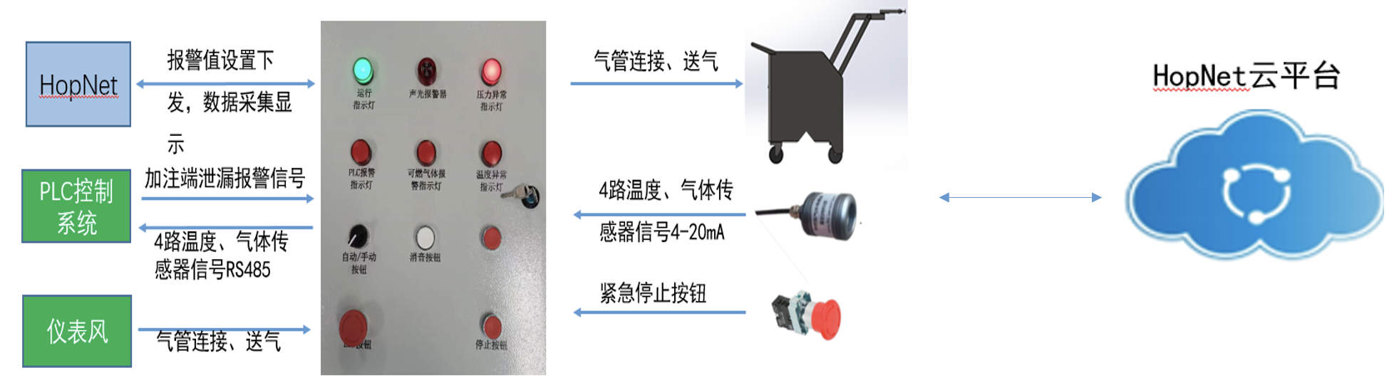 槽车加注紧急切断装置